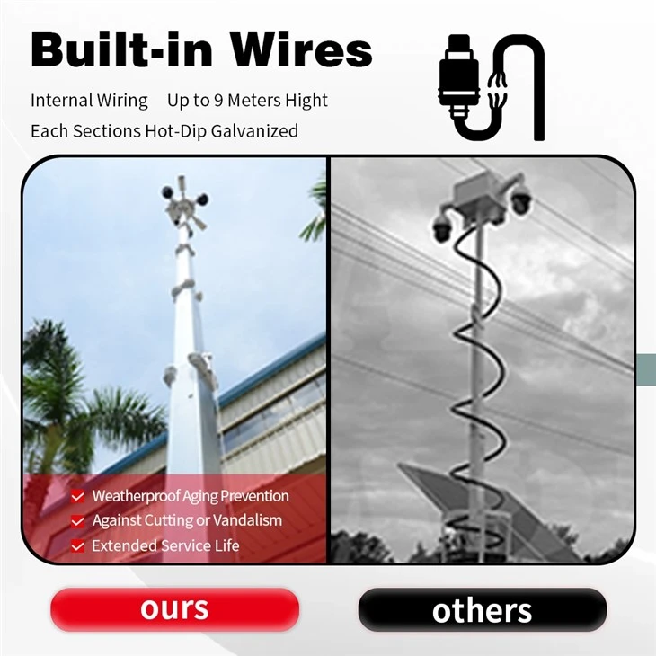 Mobile Security Solution For Construction Site price
